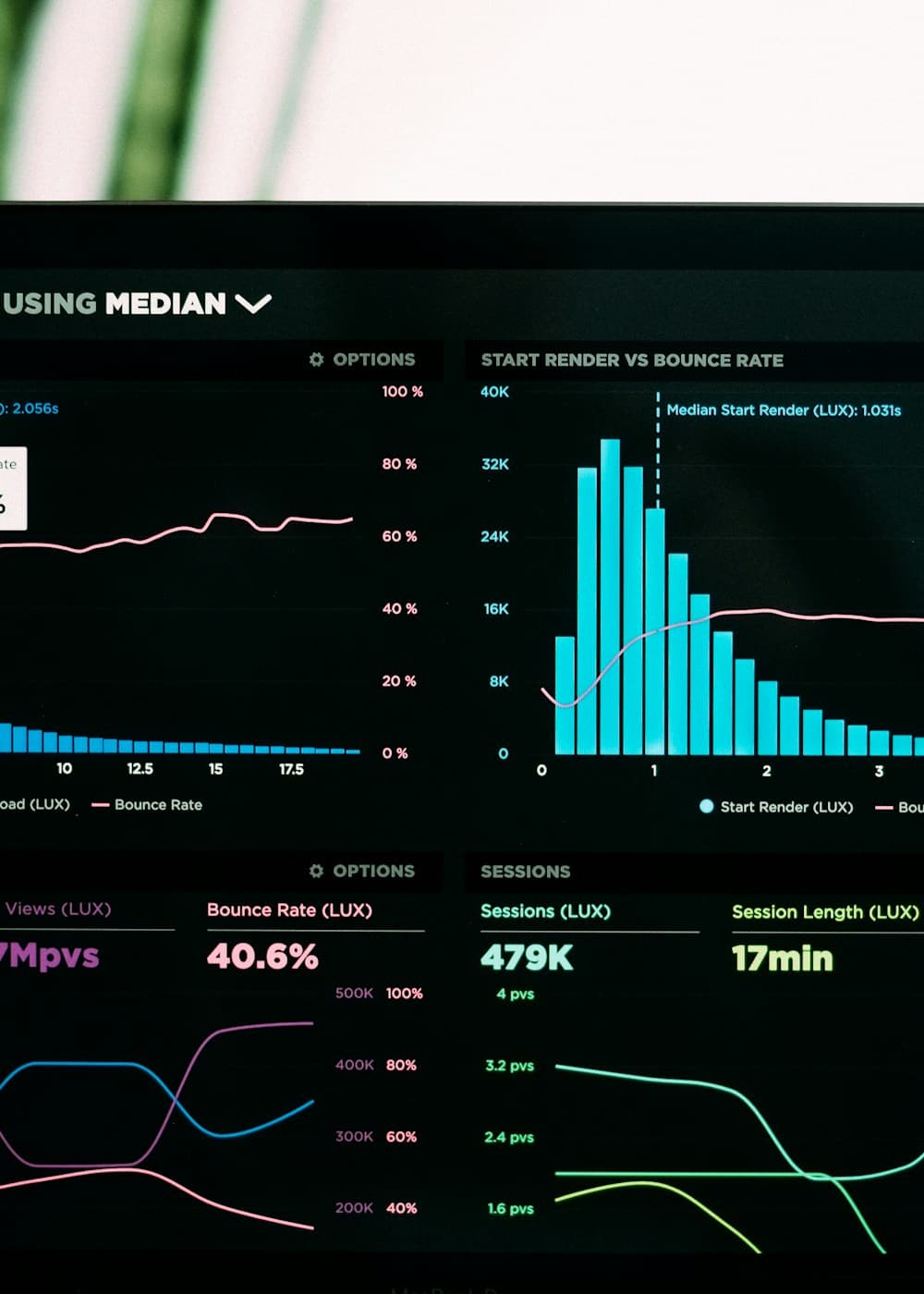 Laptop displaying campaign performance and analytics charts